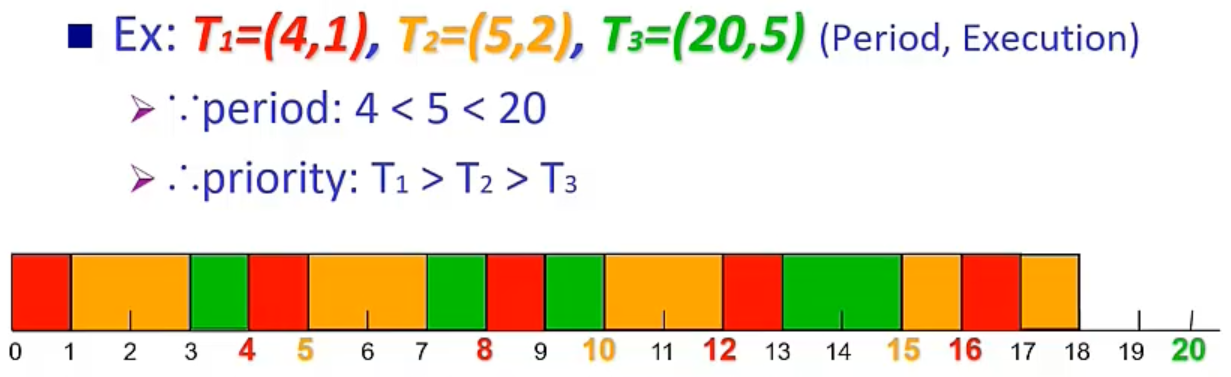 [OS] Chapter 5 — Process Scheduling | ARui's Blog